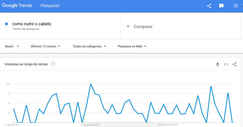 Imagem do Google trends para determinada palavra-chave.