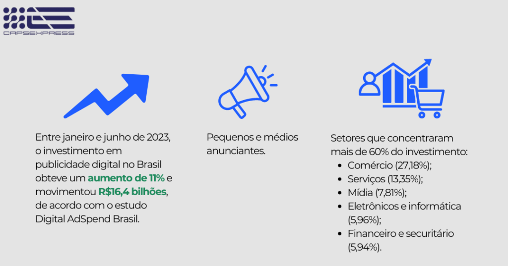 Imagem com dados sobre investimento em publicidade no Brasil.